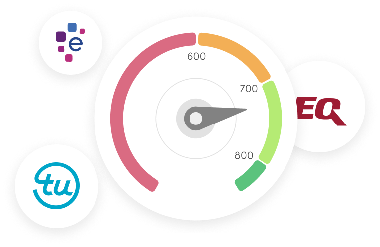 Dispute Beast Credit Scores